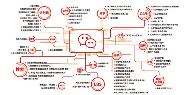 社交电商小程序运作流程