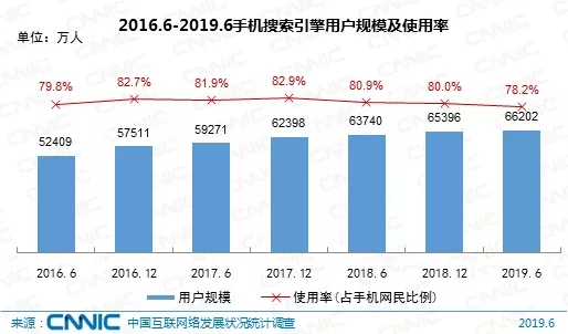 中国互联网网络发展状况