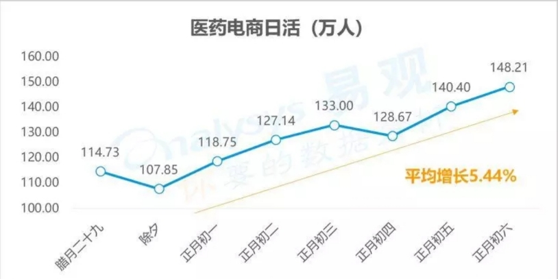 互联网医疗